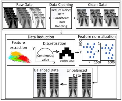 Data-driven classification and explainable-AI in the field of lung imaging